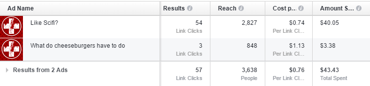 2017-04-09 Head to Head Ad Performance