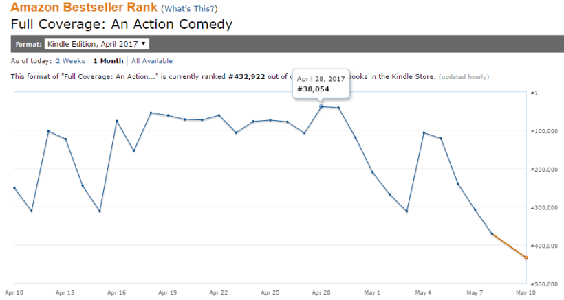 2017-05-09 Kindle Ranking