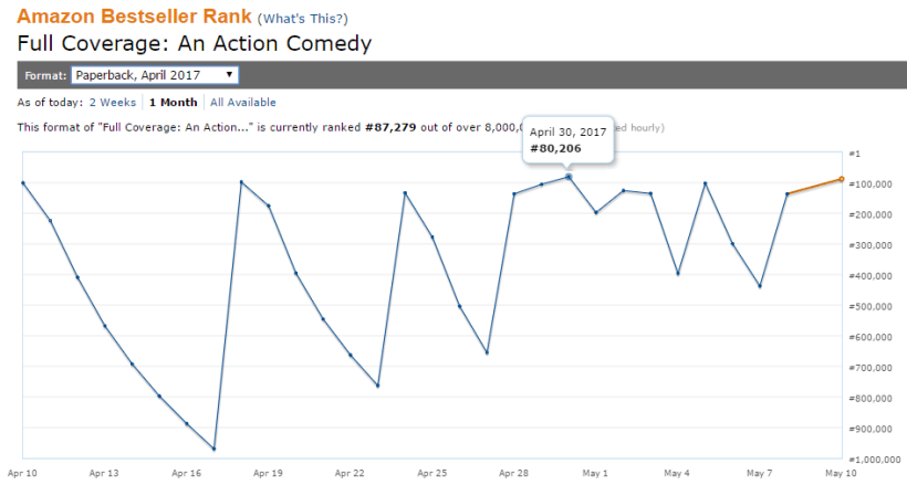 2017-05-09 Paperback Ranking