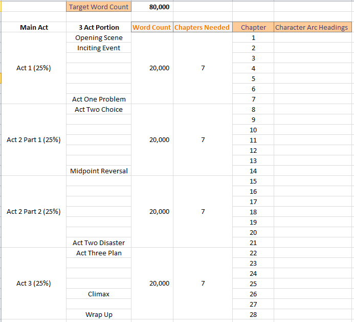 Save the Cat Template